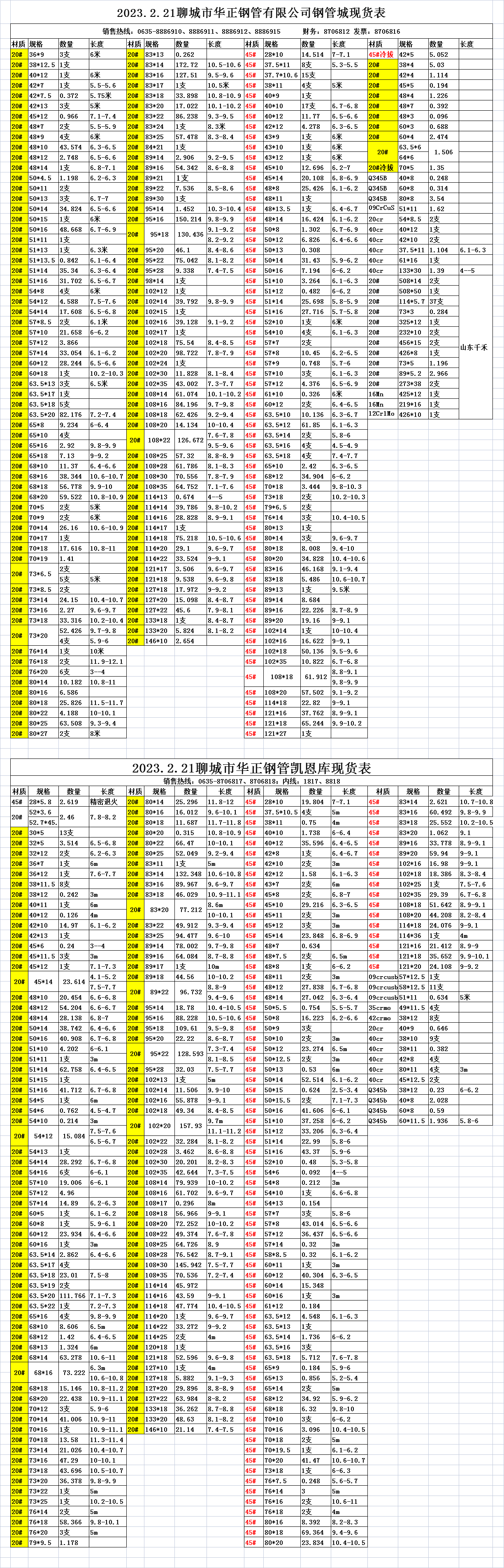 華正鋼管2023.2.21現貨表 (圖1)
